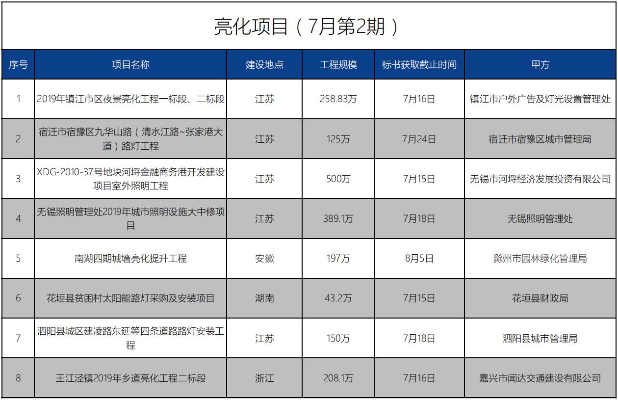 招標信息丨亮化項目(7月第2期)